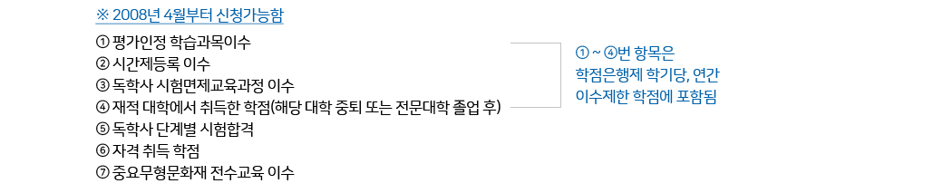 2008 4 û . 1  н̼,2 ð ̼,3 л  ̼,4  п  (ش   Ǵ   ),5 л ܰ躰 հ,6 ڰ  ,7 ߿乫ȭ  ̼.1 ~4 ׸  б,  ̼  Ե.