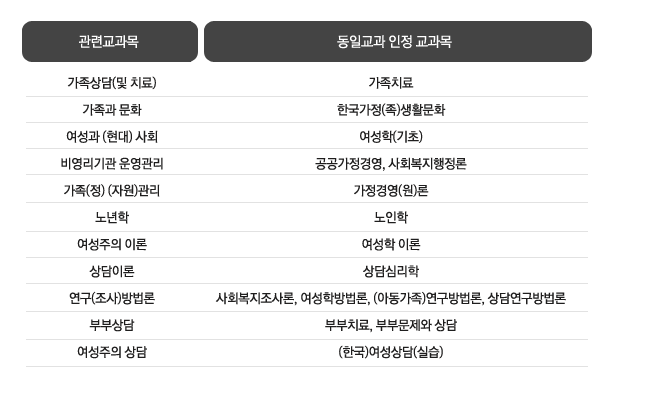 ���ϱ����� ��������