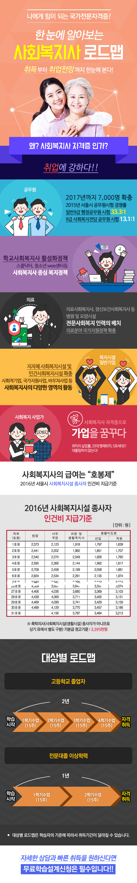사회복지사 과정